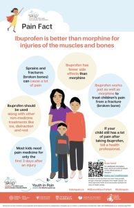 PainFactPoster1_EN_Thumbnail